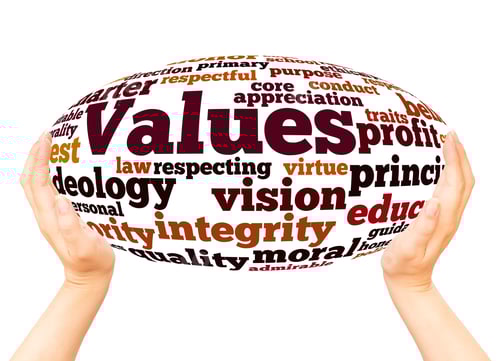 Preview: Values Word Cloud Hand Sphere Concept On White Background.