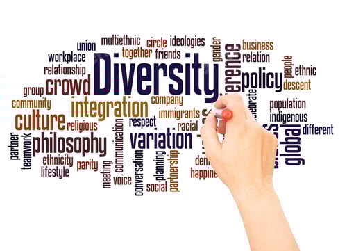 Preview: Diversity Word Cloud Hand Writing Concept On White Background.