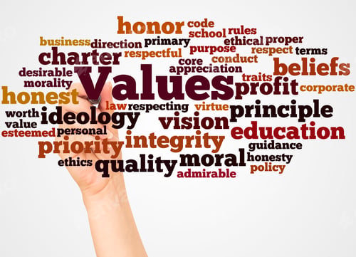 Preview: Values Word Cloud And Hand With Marker Concept On White Background.
