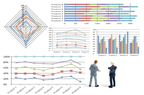Preview: Figures Analyzing Product Performance Using Charts and Graphs