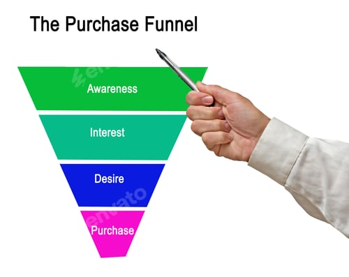 Preview: Structure Of Purchase Funnel