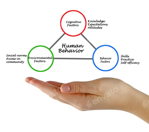Preview: Determinants Of Human Behavior