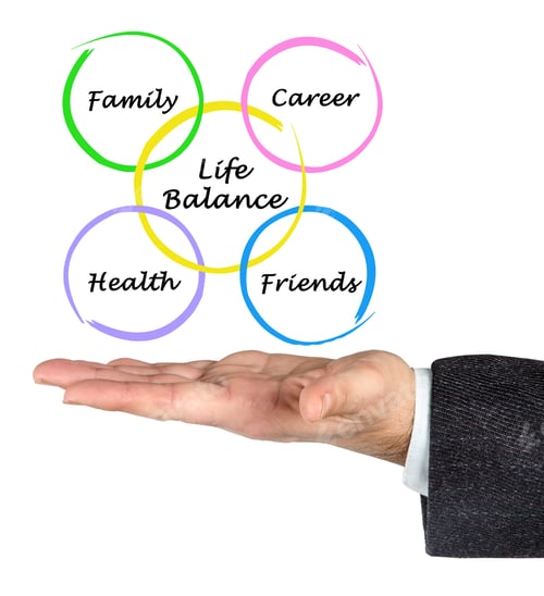 Preview: Diagram Of Life Balance