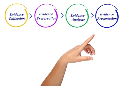 Preview: Process Of Evidence Processing