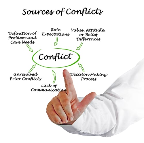 Preview: Sources Of Conflicts