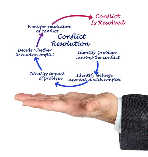 Preview: Conflict Resolution