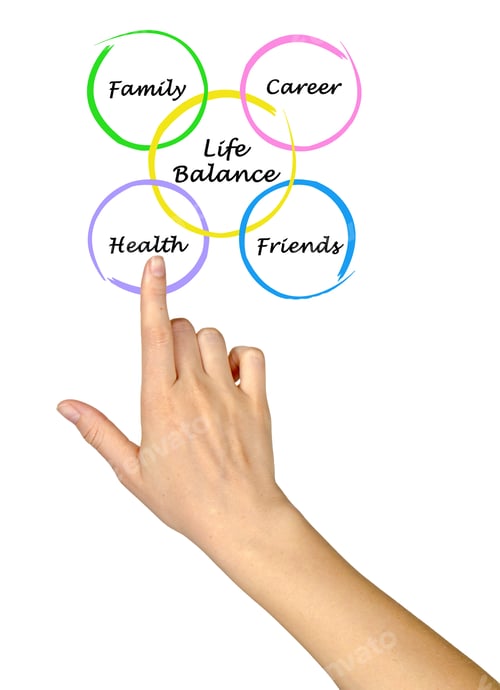 Preview: Diagram Of Life Balance