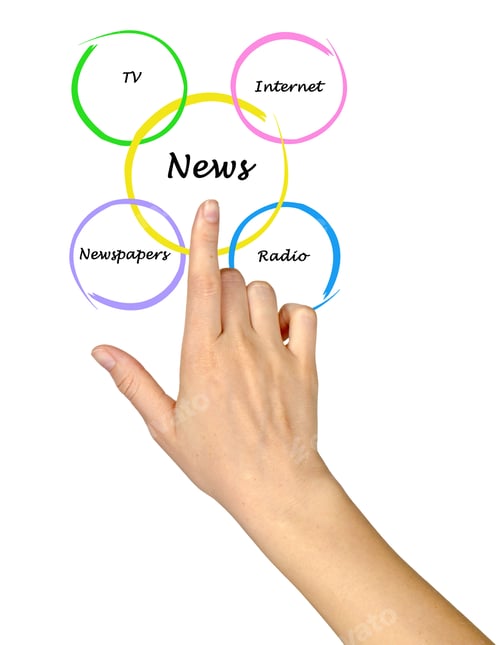 Preview: Modern Sources Of News