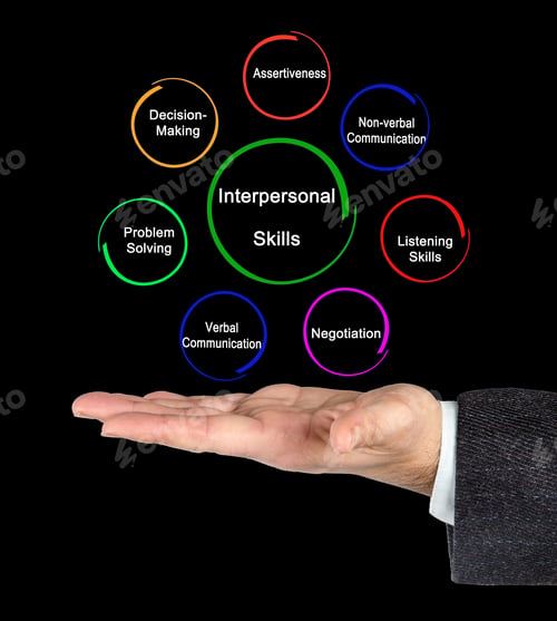 Preview: Useful Interpersonal Skills