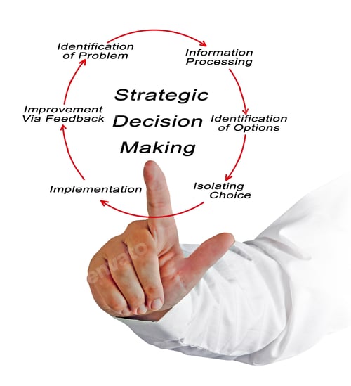 Preview: Strategic Decision Making