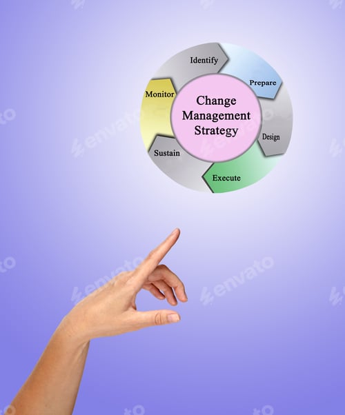 Preview: Woman Presenting Change Management Strategy
