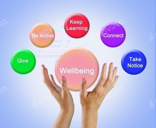 Preview: Wellbeing Circle of Giving, Activity, Learning, and Connection