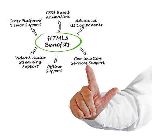 Preview: Benefits Of Html5