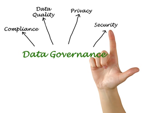 Preview: Data Governance Goals