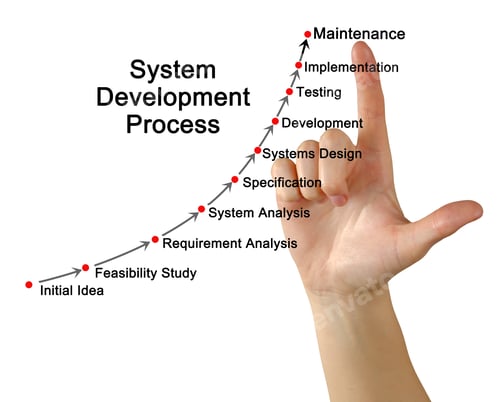 Preview: System Development Process