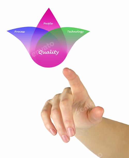 Preview: Diagram Of Quality