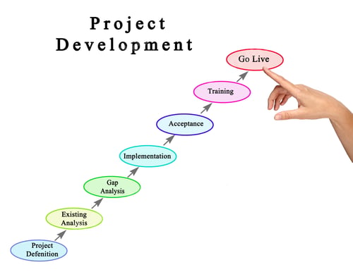 Preview: Seven Components Of Project Development
