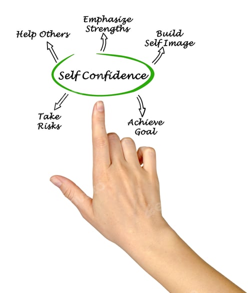 Preview: Self-Confidence