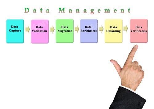 Preview: Six Steps Of Data Management
