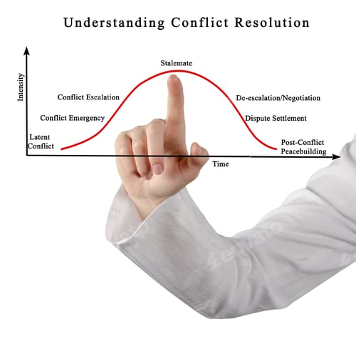 Preview: Understanding Conflict Resolution