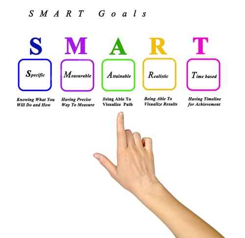 Preview: Woman Presenting Five Smart Goals