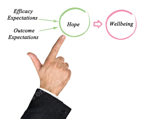 Vista previa: Wellbeing