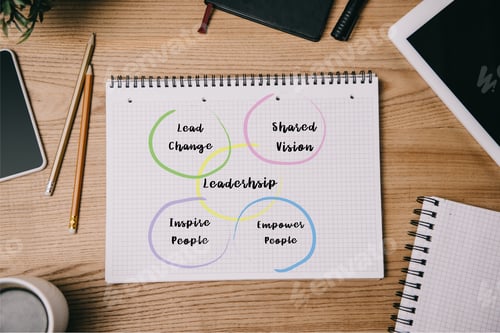 Preview: top view of business supplies, digital devices and notebook with leadership on workplace