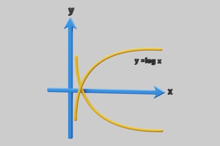 Logarithmic graph diagram