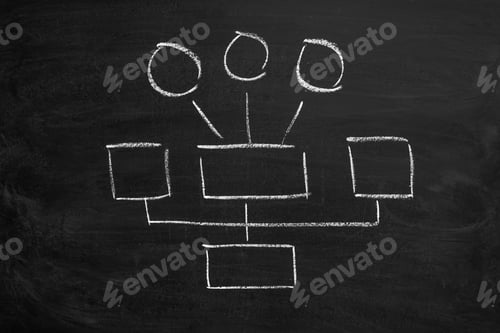 Preview: Flowchart drawn in chalk on a blackboard showing connection between different elements and processes