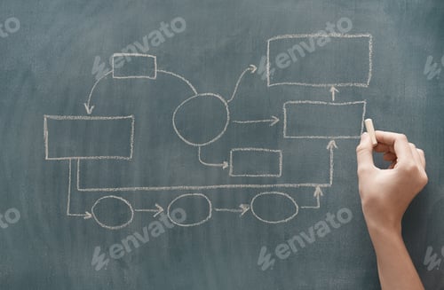 Preview: Flow chart drawing