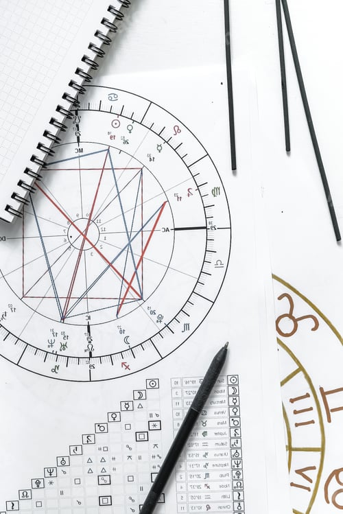 Preview: Astrology. Astrologer calculates natal chart and makes a forecast of fate Tarot cards, Fortune telli