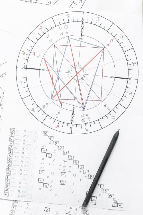 Preview: Astrology. Astrologer calculates natal chart and makes a forecast of fate Tarot cards, Fortune telli