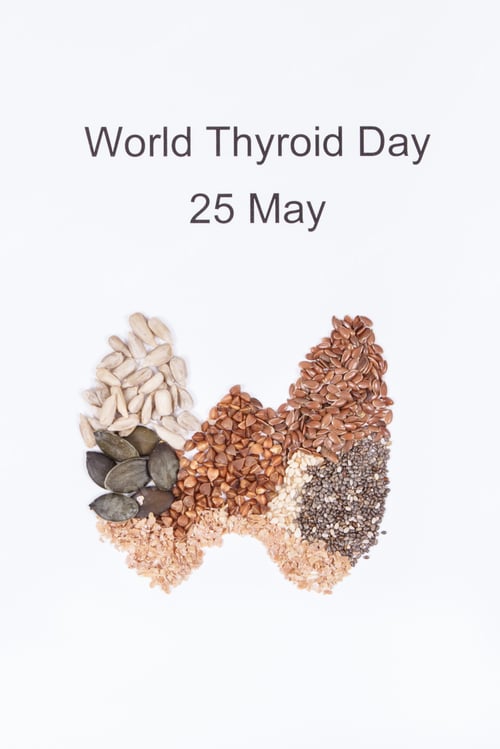Preview: Natural ingredients in shape of thyroid and inscription World Thyroid Day 25 May