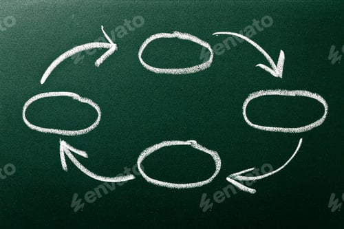Preview: Flow chart on green blackboard