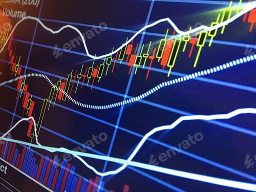 Preview: Stock market charts