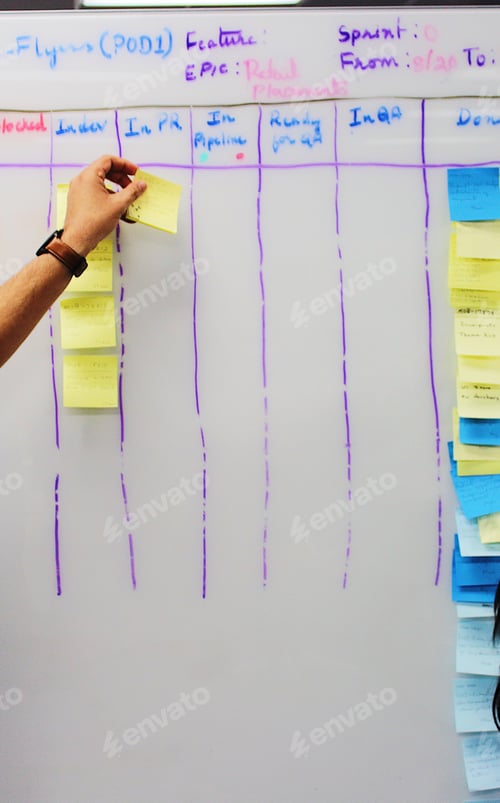 Preview: Scrum team working on prioritization of work story cards