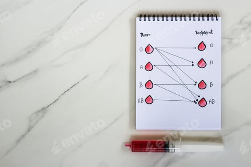 Preview: Recipient and Donor