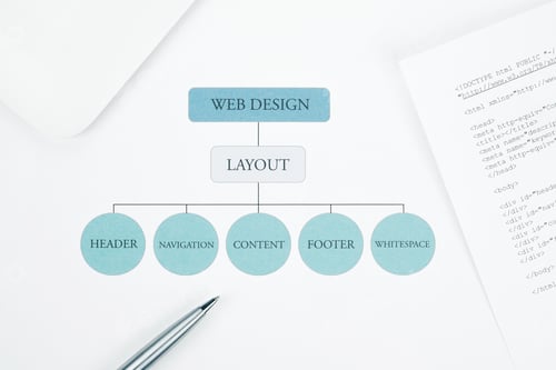 Preview: Concept web design layout building plan. Pen and tablet touchpad