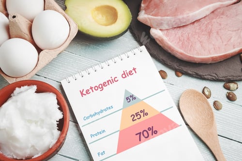 Visualização: Conceito de dieta cetogênica. Comida dietética e bloco de notas com infográfico na mesa de luz.