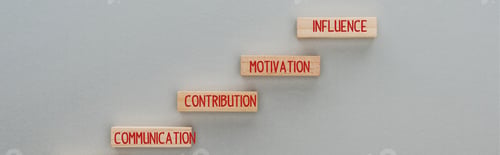 Preview: panoramic shot of wooden blocks with communication, contribution, motivation, influence words on