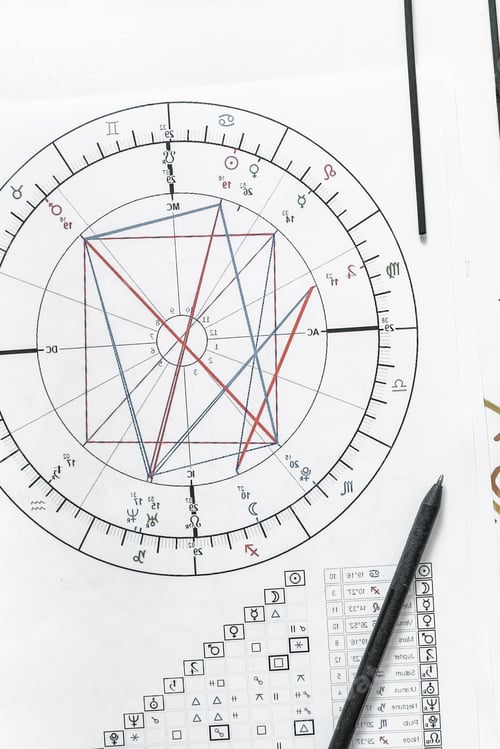 Preview: Astrology. Astrologer calculates natal chart and makes a forecast of fate Tarot cards, Fortune telli