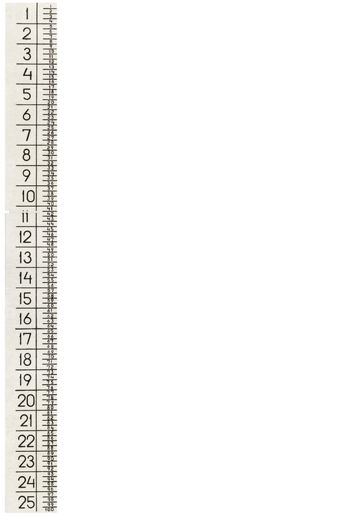 Preview: Metal ruler for zooming, isolated on white background