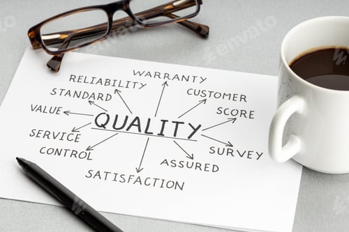 Preview: Business Quality concept