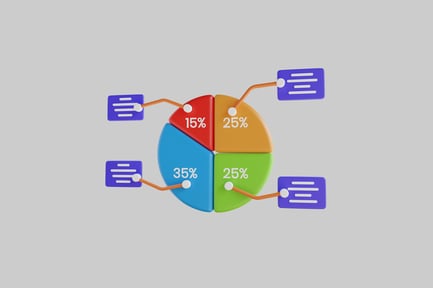 Preview: Pie chart percentage data display