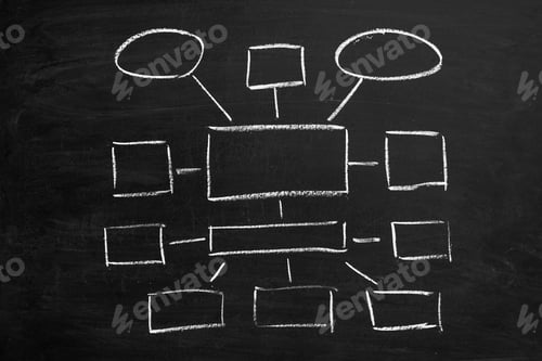 Preview: Flowchart showing connections between different elements on a blackboard surface