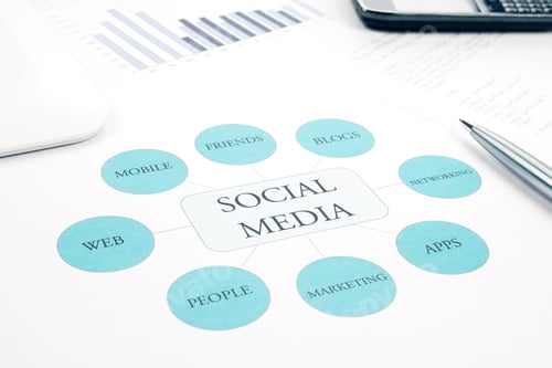 Preview: Social Media business concept flow chart. Pen, touchpad, smartphone background