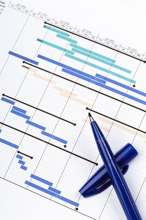 Preview: Planning Chart for Financial Project